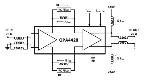Block Diagram - Qorvo QPA4428 RF Amplifiers